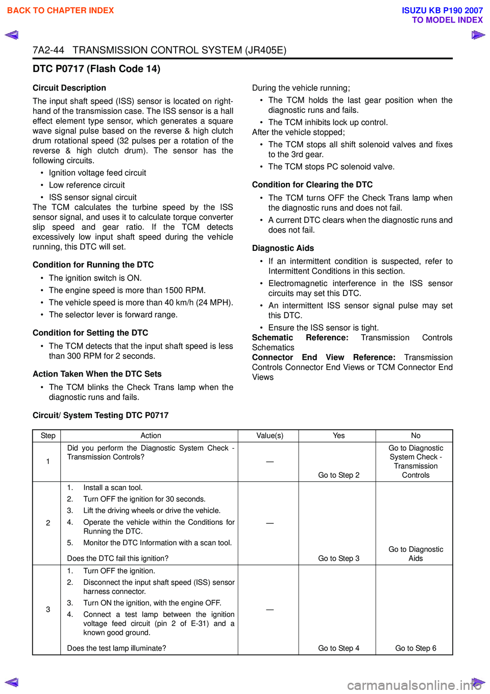 ISUZU KB P190 2007  Workshop Repair Manual 7A2-44   TRANSMISSION CONTROL SYSTEM (JR405E)
DTC P0717 (Flash Code 14)
Circuit Description 
The input shaft speed (ISS) sensor is located on right- 
hand of the transmission case. The ISS sensor is a