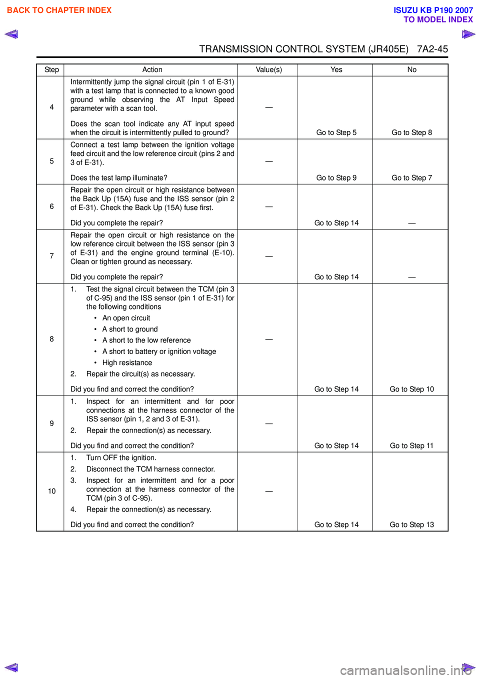 ISUZU KB P190 2007  Workshop Repair Manual TRANSMISSION CONTROL SYSTEM (JR405E)   7A2-45
4Intermittently jump the signal circuit (pin 1 of E-31) 
with a test lamp that is connected to a known good
ground while observing the AT Input Speed 
par
