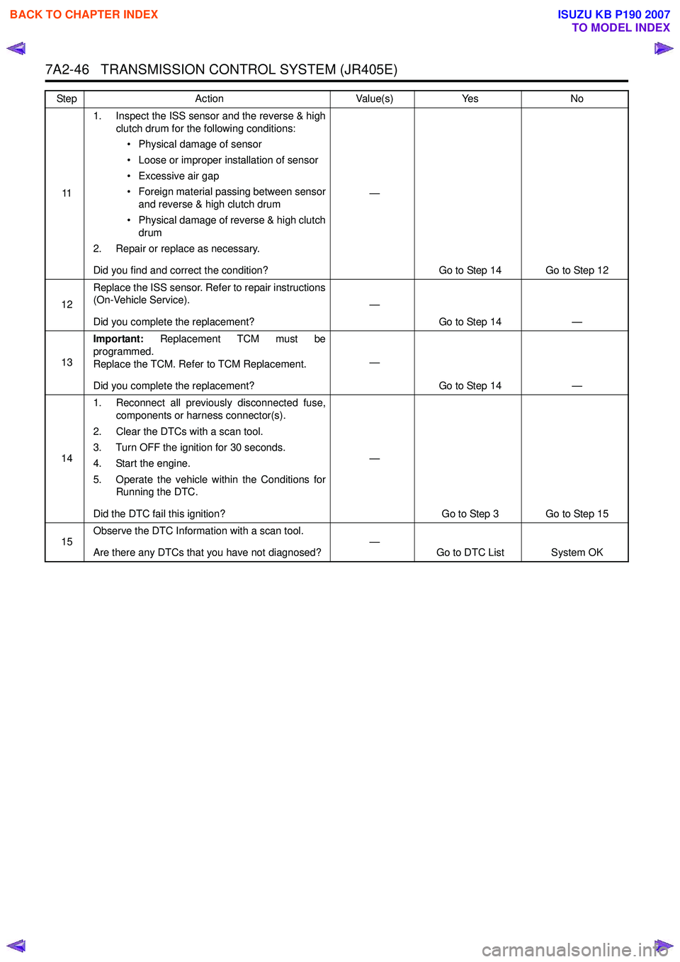 ISUZU KB P190 2007  Workshop Repair Manual 7A2-46   TRANSMISSION CONTROL SYSTEM (JR405E)
111. Inspect the ISS sensor and the reverse & high
clutch drum for the following conditions:
• Physical damage of sensor 
• Loose or improper installa