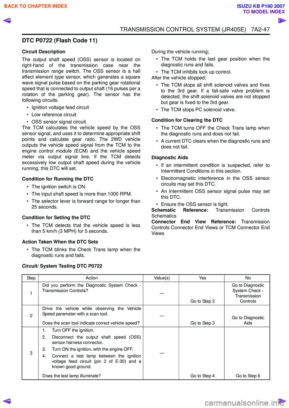 ISUZU KB P190 2007  Workshop Repair Manual TRANSMISSION CONTROL SYSTEM (JR405E)   7A2-47
DTC P0722 (Flash Code 11)
Circuit Description 
The output shaft speed (OSS) sensor is located on 
right-hand of the transmission case near the
transmissio