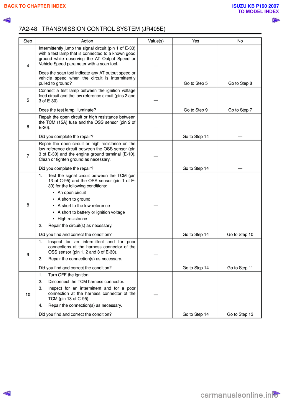ISUZU KB P190 2007  Workshop Repair Manual 7A2-48   TRANSMISSION CONTROL SYSTEM (JR405E)
4Intermittently jump the signal circuit (pin 1 of E-30) 
with a test lamp that is connected to a known good
ground while observing the AT Output Speed or 
