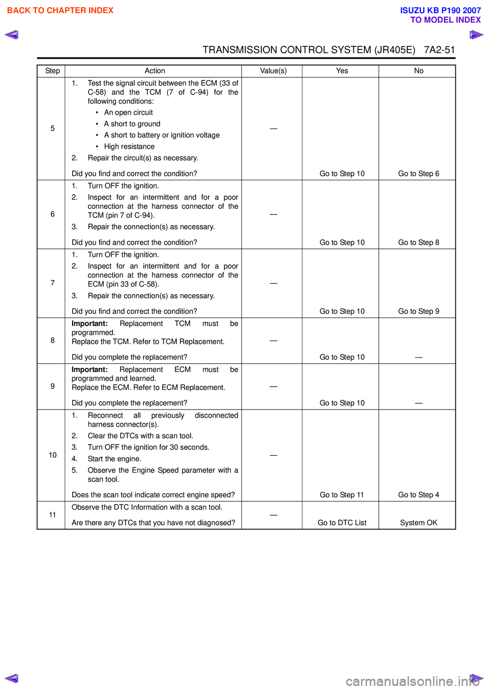 ISUZU KB P190 2007  Workshop Repair Manual TRANSMISSION CONTROL SYSTEM (JR405E)   7A2-51
51. Test the signal circuit between the ECM (33 of
C-58) and the TCM (7 of C-94) for the 
following conditions:
• An open circuit 
• A short to ground