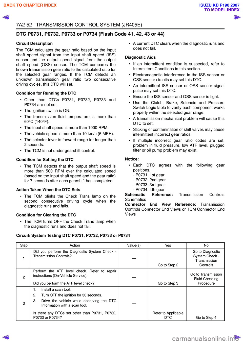 ISUZU KB P190 2007  Workshop Repair Manual 7A2-52   TRANSMISSION CONTROL SYSTEM (JR405E)
DTC P0731, P0732, P0733 or P0734 (Flash Code 41, 42, 43 or 44)
Circuit Description 
The TCM calculates the gear ratio based on the input 
shaft speed sign