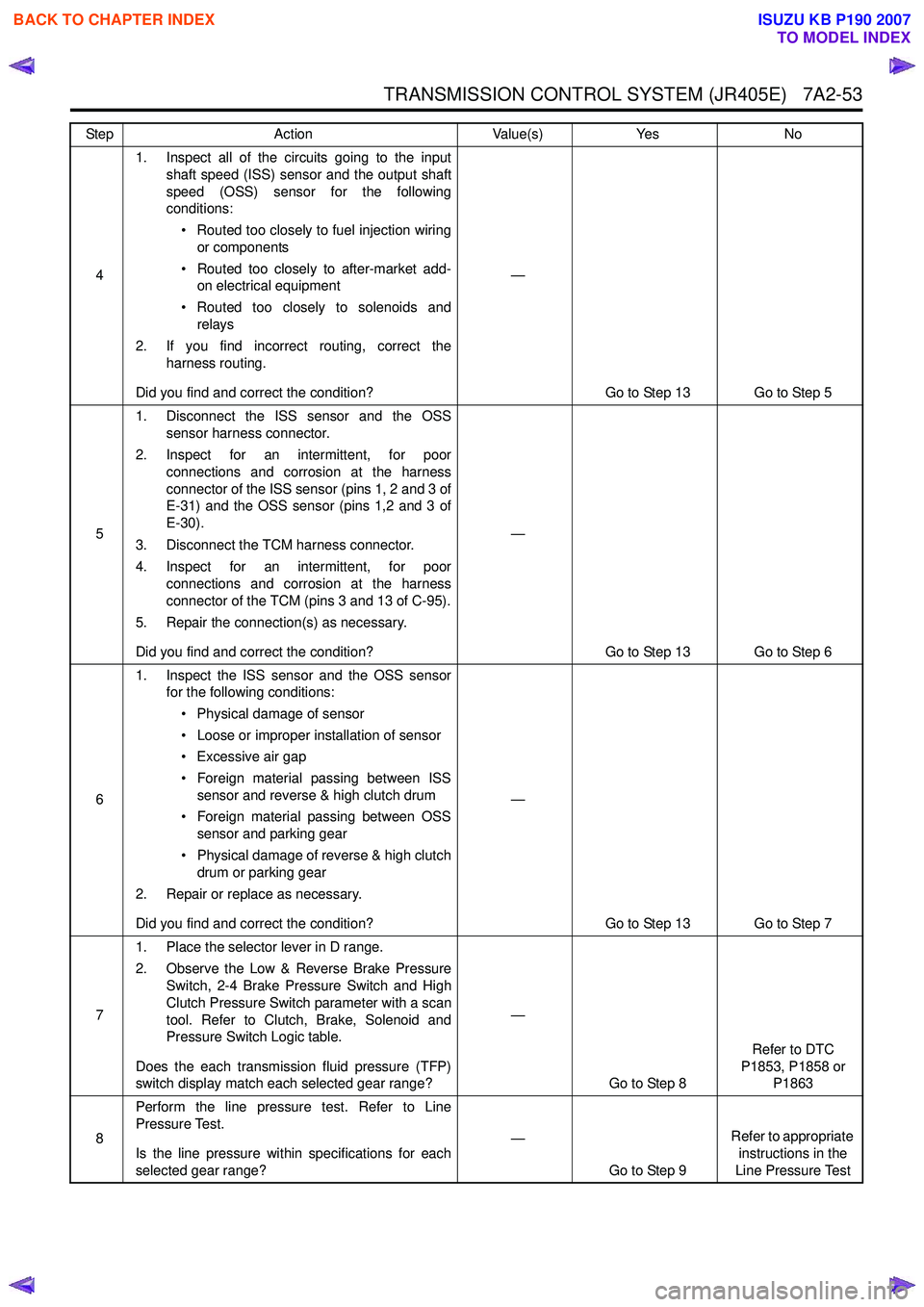ISUZU KB P190 2007  Workshop Repair Manual TRANSMISSION CONTROL SYSTEM (JR405E)   7A2-53
41. Inspect all of the circuits going to the input
shaft speed (ISS) sensor and the output shaft 
speed (OSS) sensor for the following 
conditions:
• Ro