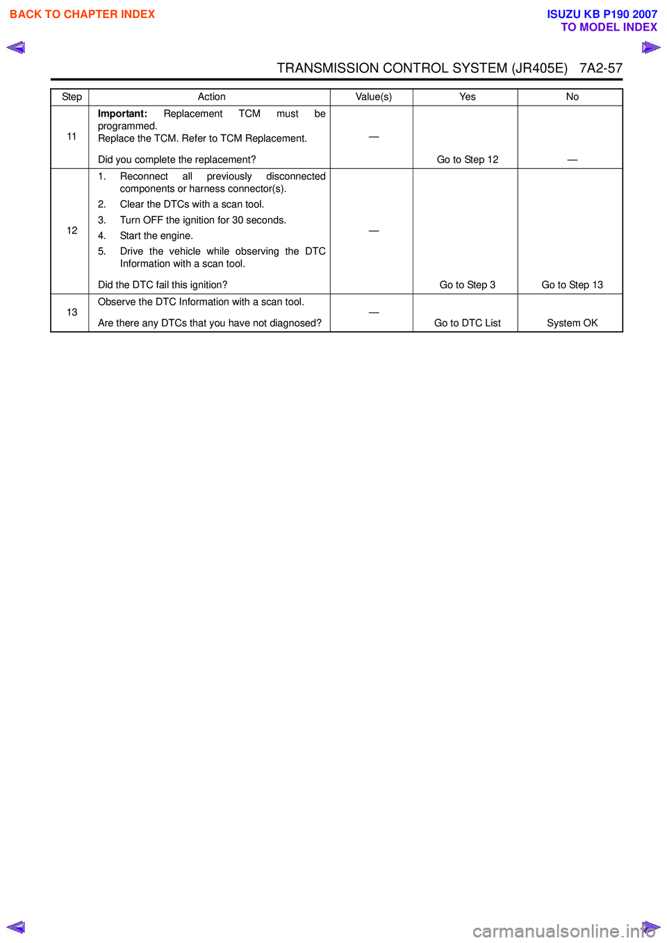 ISUZU KB P190 2007  Workshop Repair Manual TRANSMISSION CONTROL SYSTEM (JR405E)   7A2-57
11Important:
 Replacement TCM must be
programmed. 
Replace the TCM. Refer to TCM Replacement. 
Did you complete the replacement? —
Go to Step 12 —
12 