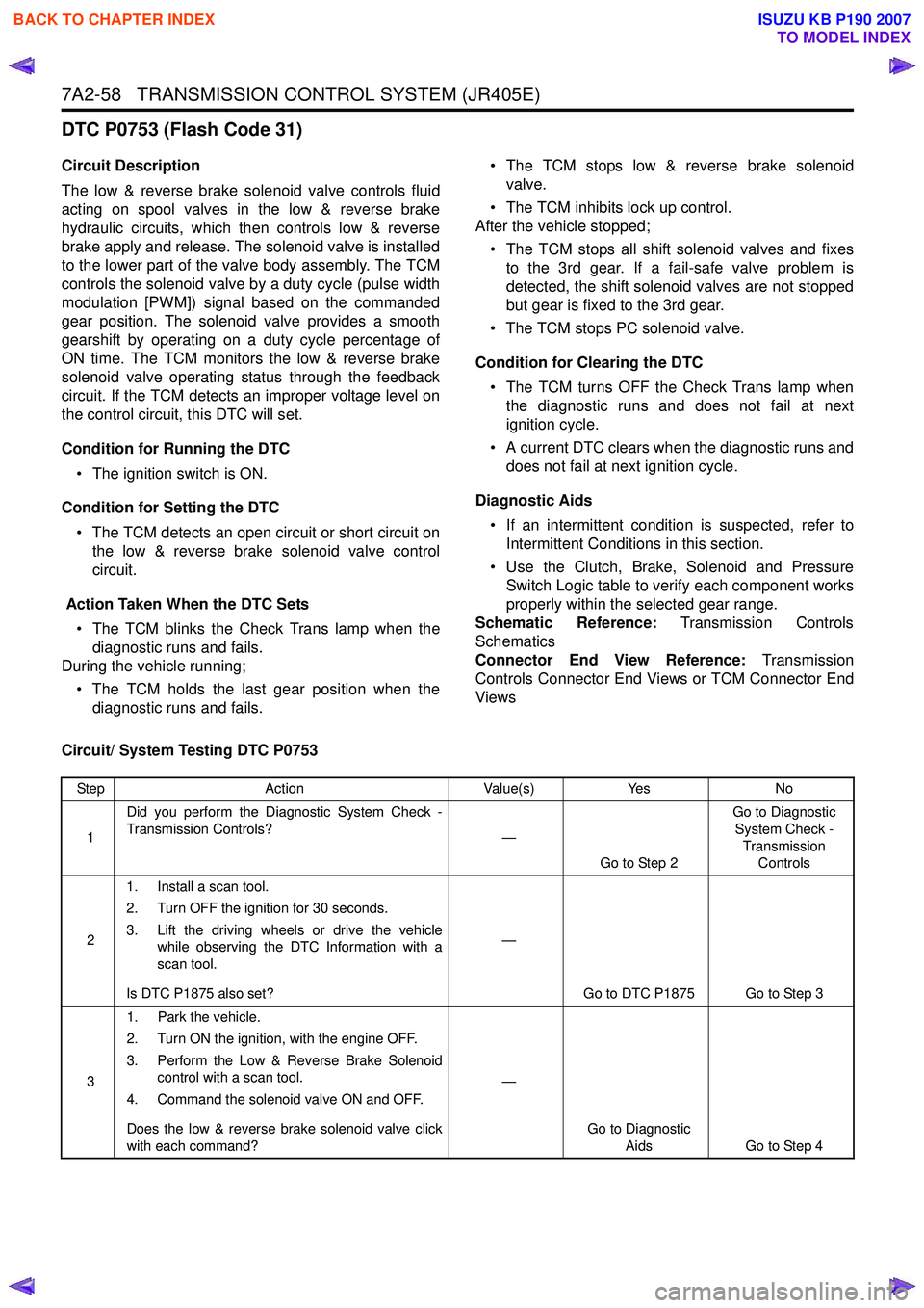 ISUZU KB P190 2007  Workshop Repair Manual 7A2-58   TRANSMISSION CONTROL SYSTEM (JR405E)
DTC P0753 (Flash Code 31)
Circuit Description 
The low & reverse brake solenoid valve controls fluid 
acting on spool valves in the low & reverse brake
hy