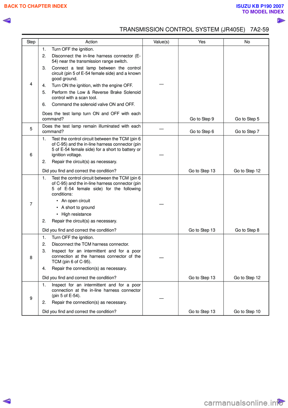 ISUZU KB P190 2007  Workshop Repair Manual TRANSMISSION CONTROL SYSTEM (JR405E)   7A2-59
41. Turn OFF the ignition.  
2. Disconnect the in-line harness connector (E- 54) near the transmission range switch.
3. Connect a test lamp between the co
