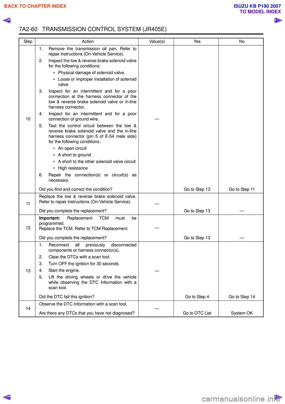 ISUZU KB P190 2007  Workshop Repair Manual 7A2-60   TRANSMISSION CONTROL SYSTEM (JR405E)
101. Remove the transmission oil pan. Refer to
repair instructions (On-Vehicle Service). 
2. Inspect the low & reverse brake solenoid valve for the follow