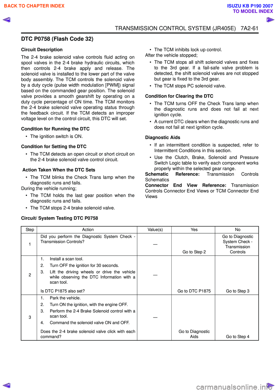 ISUZU KB P190 2007  Workshop Repair Manual TRANSMISSION CONTROL SYSTEM (JR405E)   7A2-61
DTC P0758 (Flash Code 32)
Circuit Description 
The 2-4 brake solenoid valve controls fluid acting on 
spool valves in the 2-4 brake hydraulic circuits, wh