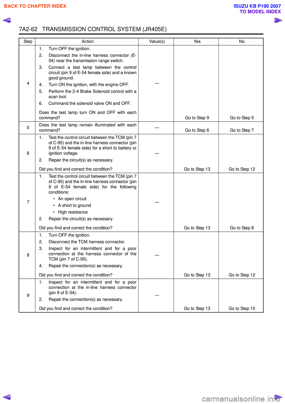 ISUZU KB P190 2007  Workshop Repair Manual 7A2-62   TRANSMISSION CONTROL SYSTEM (JR405E)
41. Turn OFF the ignition.  
2. Disconnect the in-line harness connector (E- 54) near the transmission range switch.
3. Connect a test lamp between the co