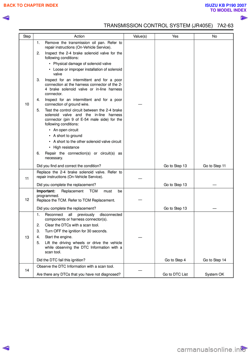 ISUZU KB P190 2007  Workshop Repair Manual TRANSMISSION CONTROL SYSTEM (JR405E)   7A2-63
101. Remove the transmission oil pan. Refer to
repair instructions (On-Vehicle Service). 
2. Inspect the 2-4 brake solenoid valve for the following condit