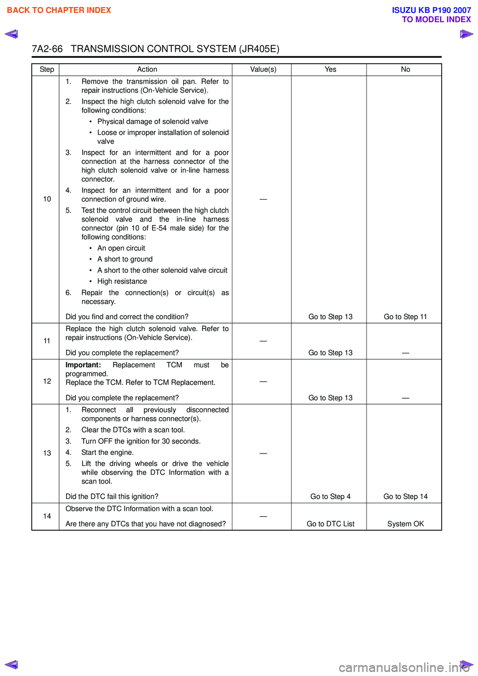 ISUZU KB P190 2007  Workshop Repair Manual 7A2-66   TRANSMISSION CONTROL SYSTEM (JR405E)
101. Remove the transmission oil pan. Refer to
repair instructions (On-Vehicle Service). 
2. Inspect the high clutch solenoid valve for the following cond