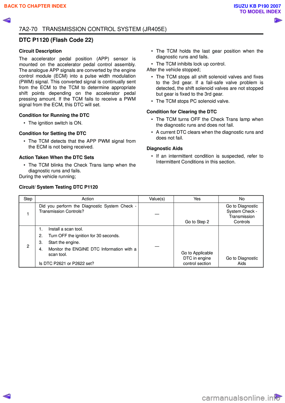ISUZU KB P190 2007  Workshop Repair Manual 7A2-70   TRANSMISSION CONTROL SYSTEM (JR405E)
DTC P1120 (Flash Code 22)
Circuit Description 
The accelerator pedal position (APP) sensor is 
mounted on the accelerator pedal control assembly.
The anal