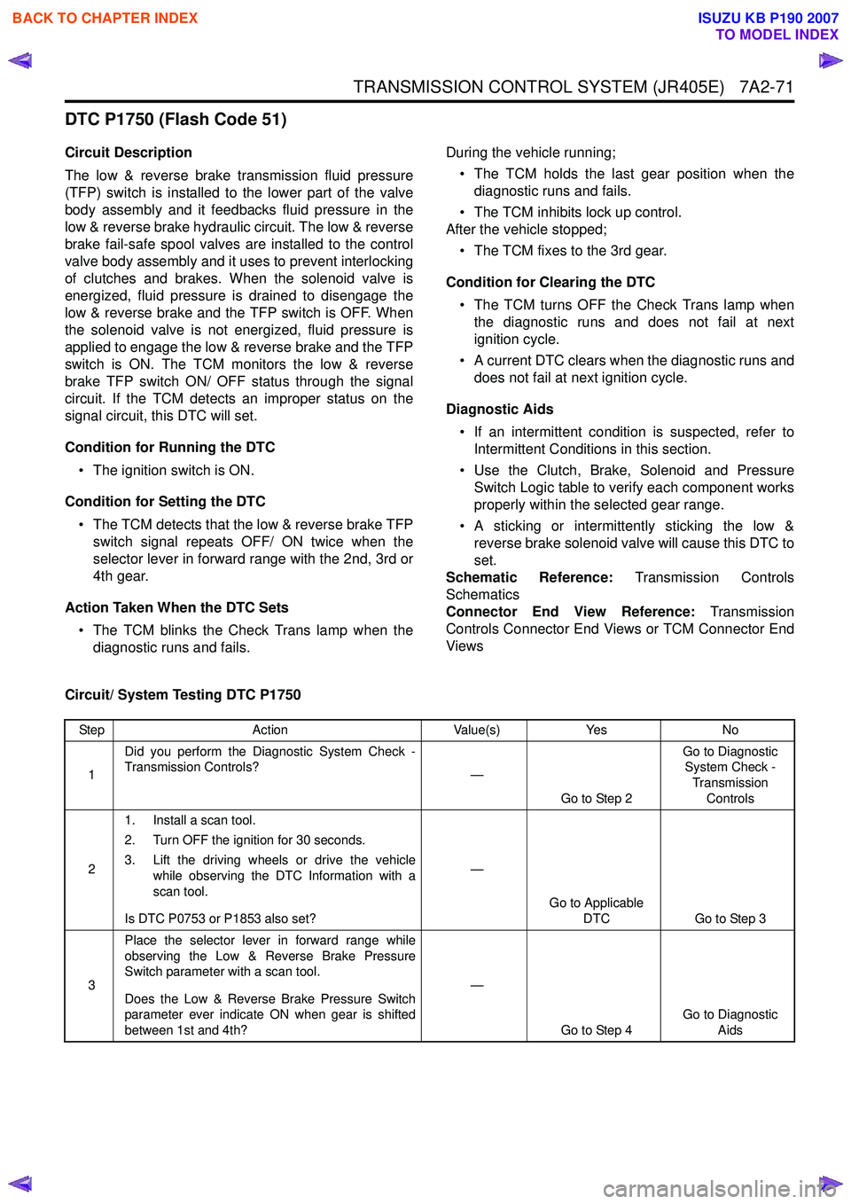 ISUZU KB P190 2007  Workshop Repair Manual TRANSMISSION CONTROL SYSTEM (JR405E)   7A2-71
DTC P1750 (Flash Code 51)
Circuit Description 
The low & reverse brake transmission fluid pressure 
(TFP) switch is installed to the lower part of the val