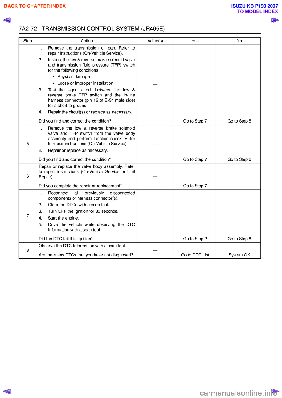 ISUZU KB P190 2007  Workshop Repair Manual 7A2-72   TRANSMISSION CONTROL SYSTEM (JR405E)
41. Remove the transmission oil pan. Refer to
repair instructions (On-Vehicle Service). 
2. Inspect the low & reverse brake solenoid valve and transmissio