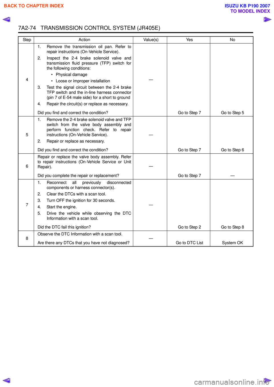 ISUZU KB P190 2007  Workshop Repair Manual 7A2-74   TRANSMISSION CONTROL SYSTEM (JR405E)
41. Remove the transmission oil pan. Refer to
repair instructions (On-Vehicle Service). 
2. Inspect the 2-4 brake solenoid valve and transmission fluid pr