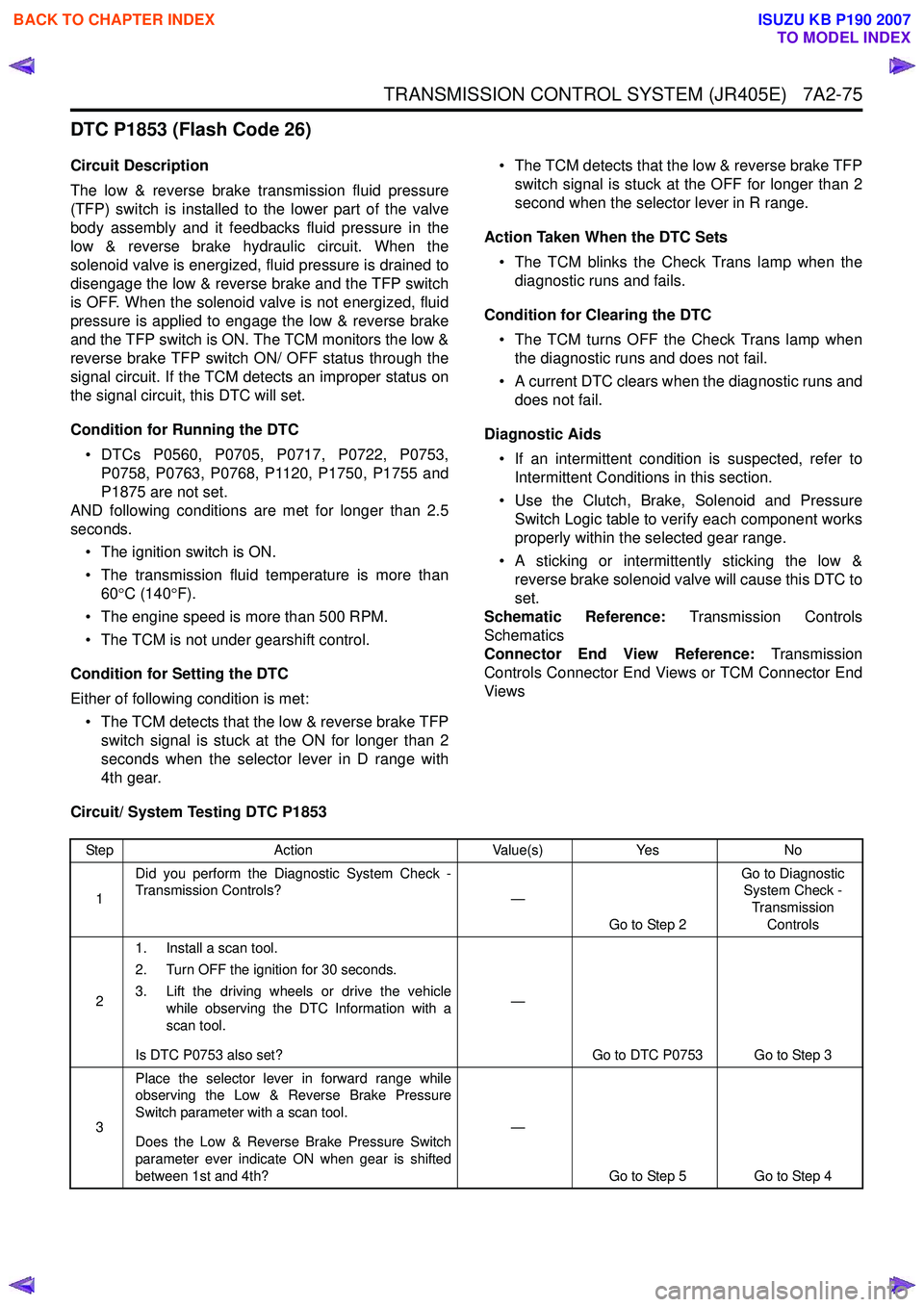 ISUZU KB P190 2007  Workshop Repair Manual TRANSMISSION CONTROL SYSTEM (JR405E)   7A2-75
DTC P1853 (Flash Code 26)
Circuit Description 
The low & reverse brake transmission fluid pressure 
(TFP) switch is installed to the lower part of the val