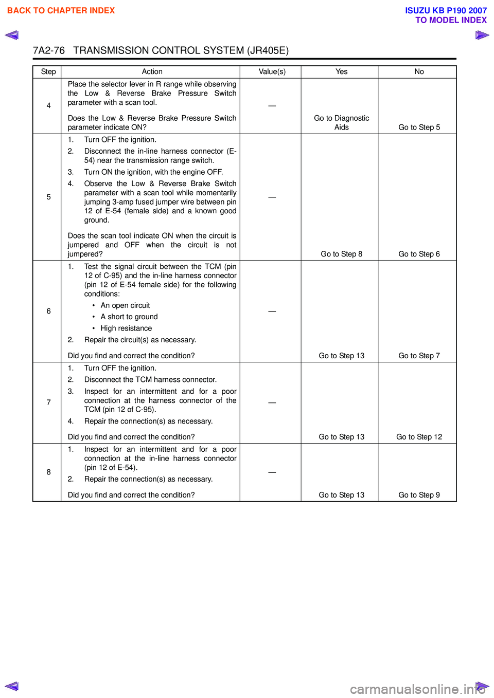 ISUZU KB P190 2007  Workshop Repair Manual 7A2-76   TRANSMISSION CONTROL SYSTEM (JR405E)
4Place the selector lever in R range while observing 
the Low & Reverse Brake Pressure Switch
parameter with a scan tool. 
Does the Low & Reverse Brake Pr