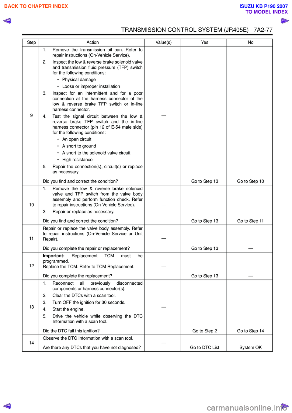 ISUZU KB P190 2007  Workshop Repair Manual TRANSMISSION CONTROL SYSTEM (JR405E)   7A2-77
91. Remove the transmission oil pan. Refer to
repair instructions (On-Vehicle Service). 
2. Inspect the low & reverse brake solenoid valve and transmissio