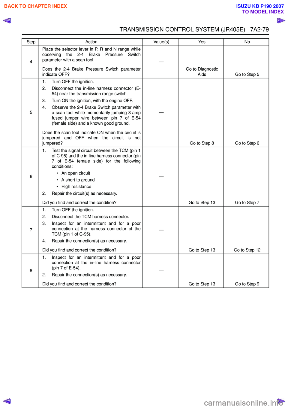 ISUZU KB P190 2007  Workshop Repair Manual TRANSMISSION CONTROL SYSTEM (JR405E)   7A2-79
4Place the selector lever in P, R and N range while 
observing the 2-4 Brake Pressure Switch
parameter with a scan tool. 
Does the 2-4 Brake Pressure Swit