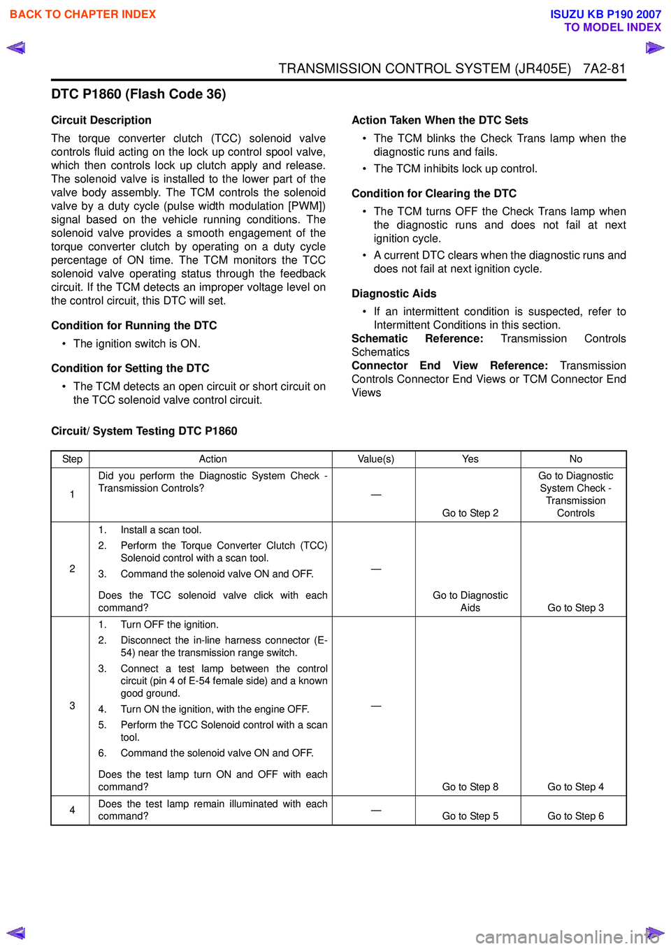 ISUZU KB P190 2007  Workshop Repair Manual TRANSMISSION CONTROL SYSTEM (JR405E)   7A2-81
DTC P1860 (Flash Code 36)
Circuit Description 
The torque converter clutch (TCC) solenoid valve 
controls fluid acting on the lock up control spool valve,