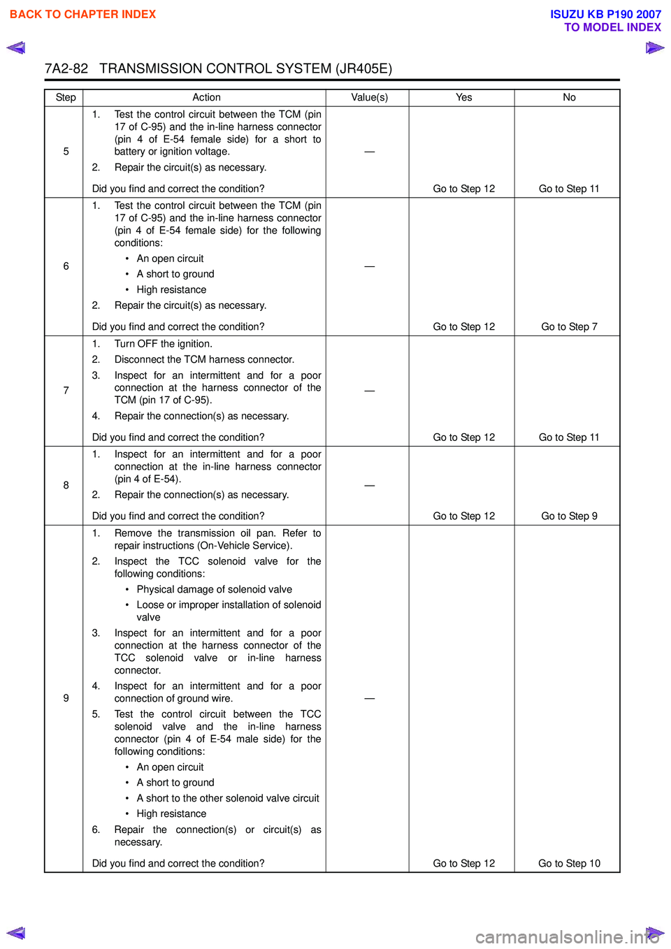ISUZU KB P190 2007 Workshop Repair Manual 7A2-82 TRANSMISSION CONTROL SYSTEM (JR405E)
51. Test the control circuit between the TCM (pin
17 of C-95) and the in-line harness connector
(pin 4 of E-54 female side) for a short to
battery or ig ISUZU KB P190 2007 Workshop Repair Manual 7A2-82 TRANSMISSION CONTROL SYSTEM (JR405E)
51. Test the control circuit between the TCM (pin
17 of C-95) and the in-line harness connector
(pin 4 of E-54 female side) for a short to
battery or ig