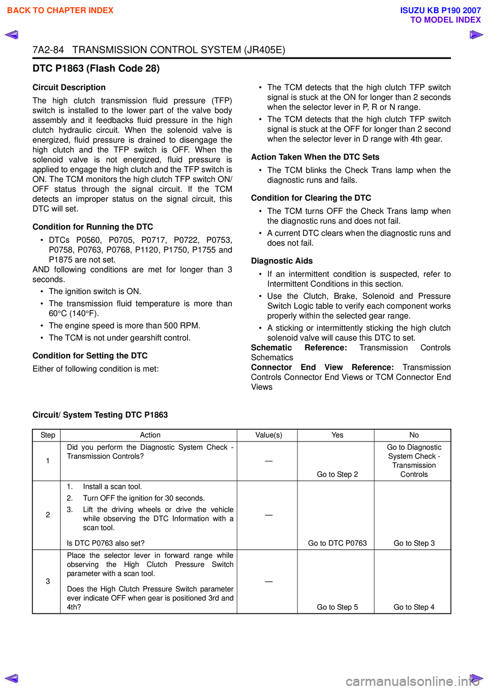 ISUZU KB P190 2007  Workshop Repair Manual 7A2-84   TRANSMISSION CONTROL SYSTEM (JR405E)
DTC P1863 (Flash Code 28)
Circuit Description 
The high clutch transmission fluid pressure (TFP) 
switch is installed to the lower part of the valve body
