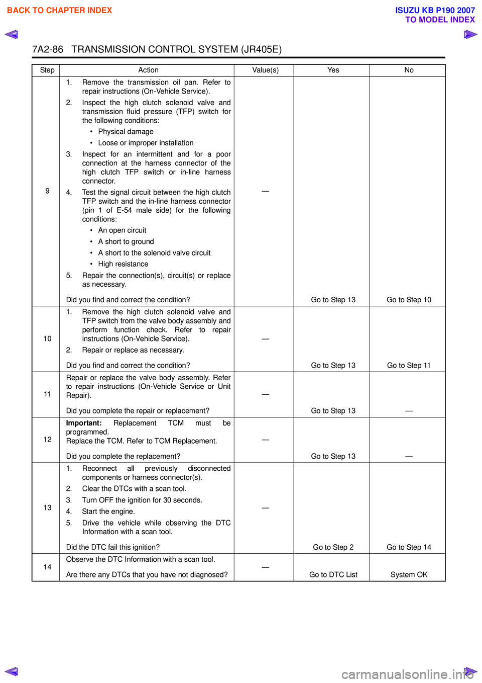 ISUZU KB P190 2007  Workshop Repair Manual 7A2-86   TRANSMISSION CONTROL SYSTEM (JR405E)
91. Remove the transmission oil pan. Refer to
repair instructions (On-Vehicle Service). 
2. Inspect the high clutch solenoid valve and transmission fluid 