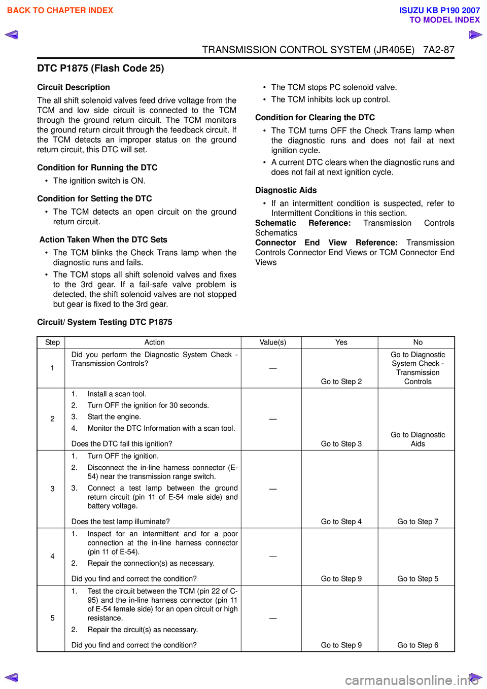 ISUZU KB P190 2007  Workshop Repair Manual TRANSMISSION CONTROL SYSTEM (JR405E)   7A2-87
DTC P1875 (Flash Code 25)
Circuit Description 
The all shift solenoid valves feed drive voltage from the 
TCM and low side circuit is connected to the TCM