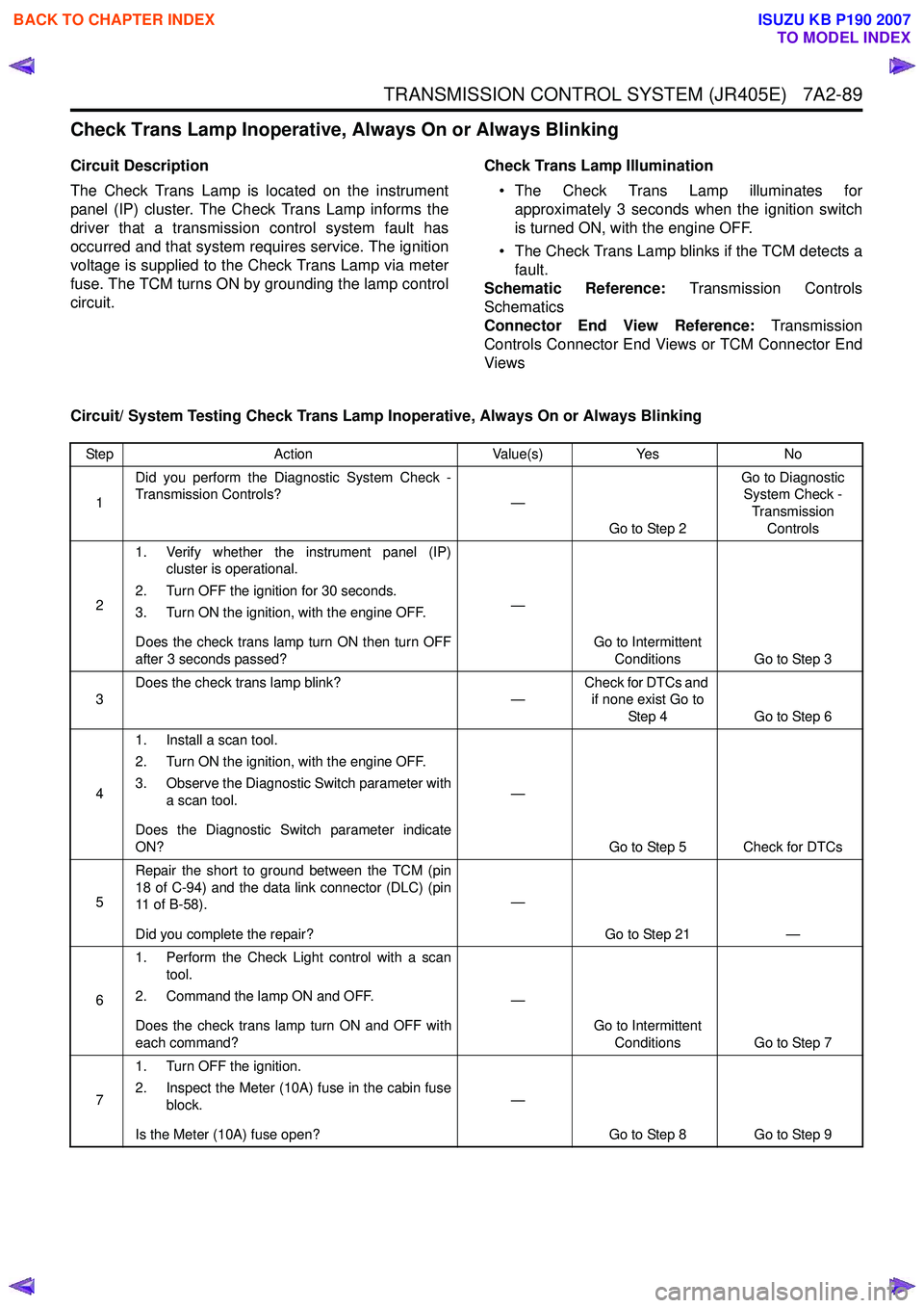 ISUZU KB P190 2007  Workshop Repair Manual TRANSMISSION CONTROL SYSTEM (JR405E)   7A2-89
Check Trans Lamp Inoperative, Always On or Always Blinking 
Circuit Description 
The Check Trans Lamp is located on the instrument 
panel (IP) cluster. Th