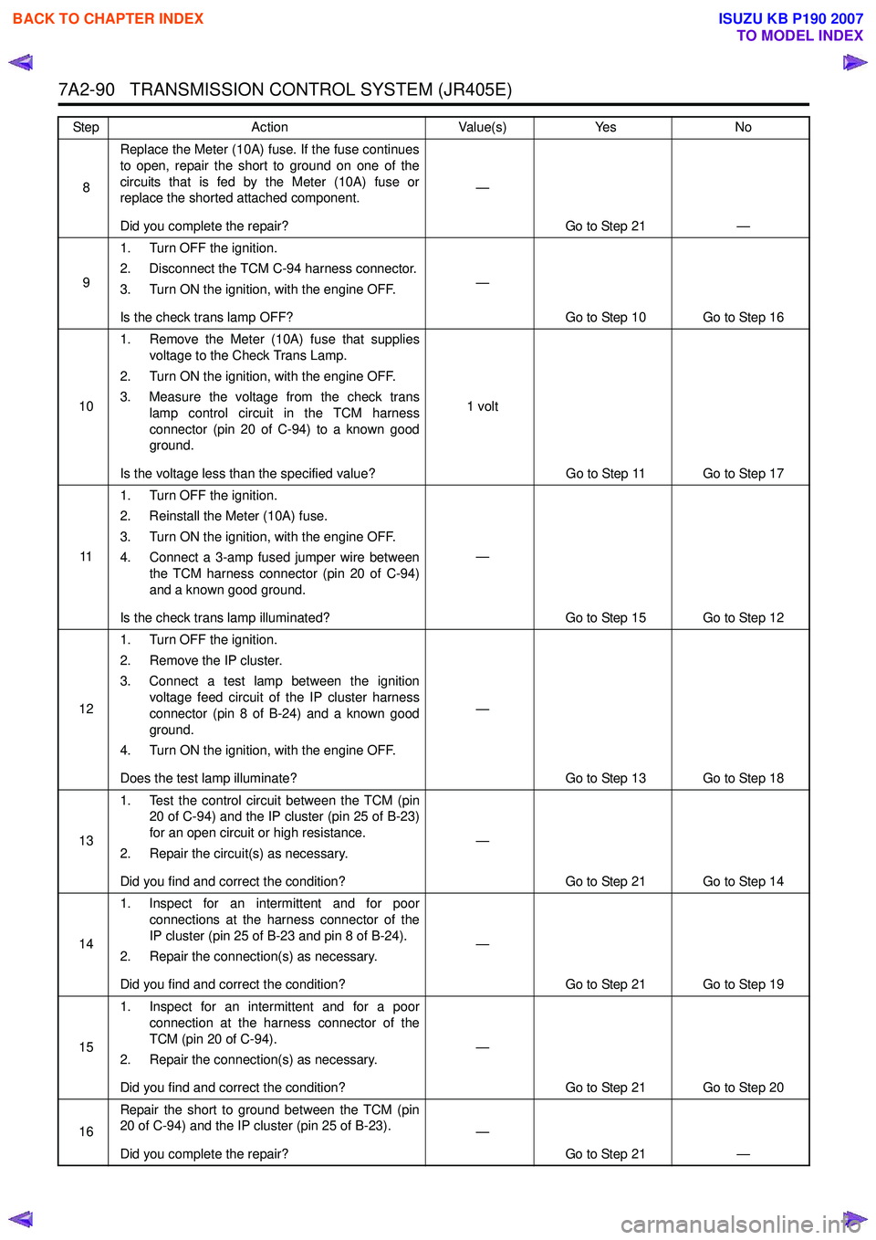 ISUZU KB P190 2007  Workshop Repair Manual 7A2-90   TRANSMISSION CONTROL SYSTEM (JR405E)
8Replace the Meter (10A) fuse. If the fuse continues 
to open, repair the short to ground on one of the
circuits that is fed by the Meter (10A) fuse or 
r