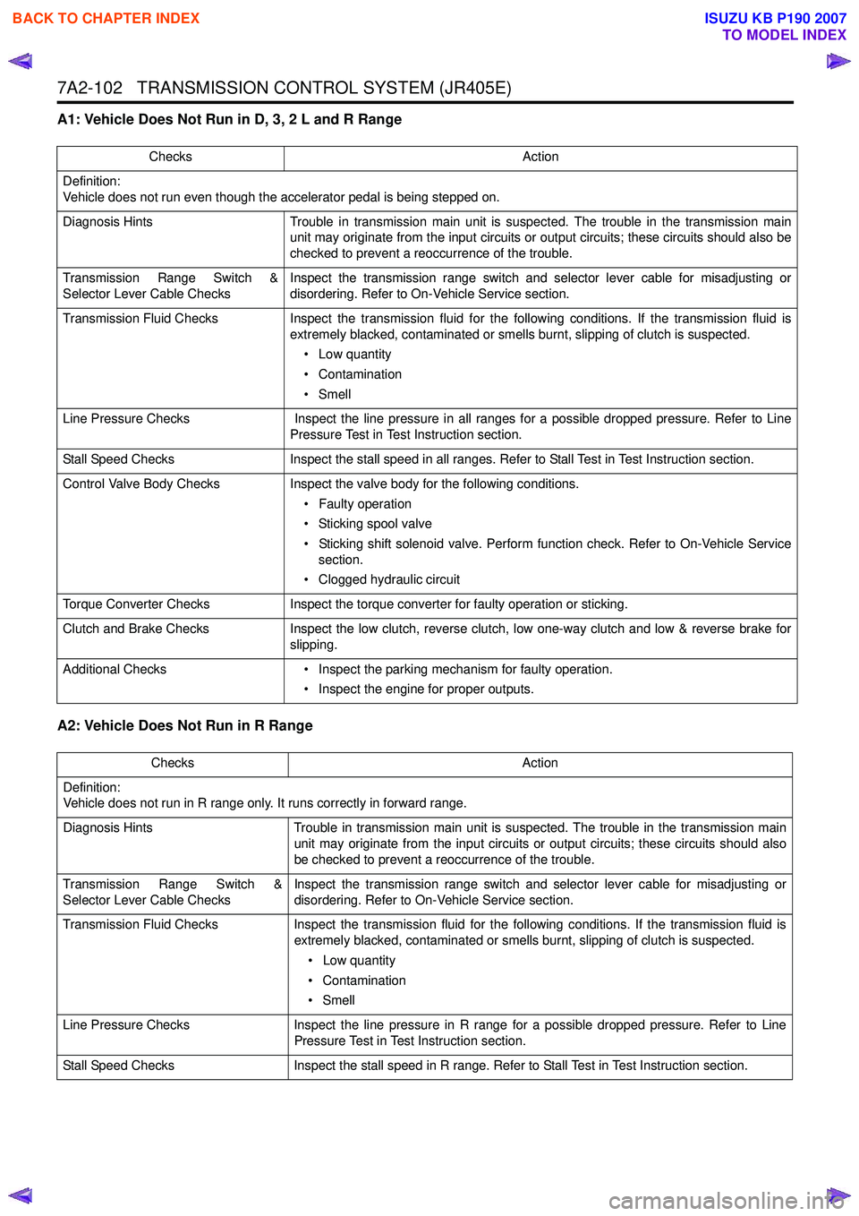 ISUZU KB P190 2007  Workshop Repair Manual 7A2-102   TRANSMISSION CONTROL SYSTEM (JR405E)
A1: Vehicle Does Not Run in D, 3, 2 L and R Range 
A2: Vehicle Does Not Run in R Range
ChecksAction
Definition: 
Vehicle does not run even though the acc