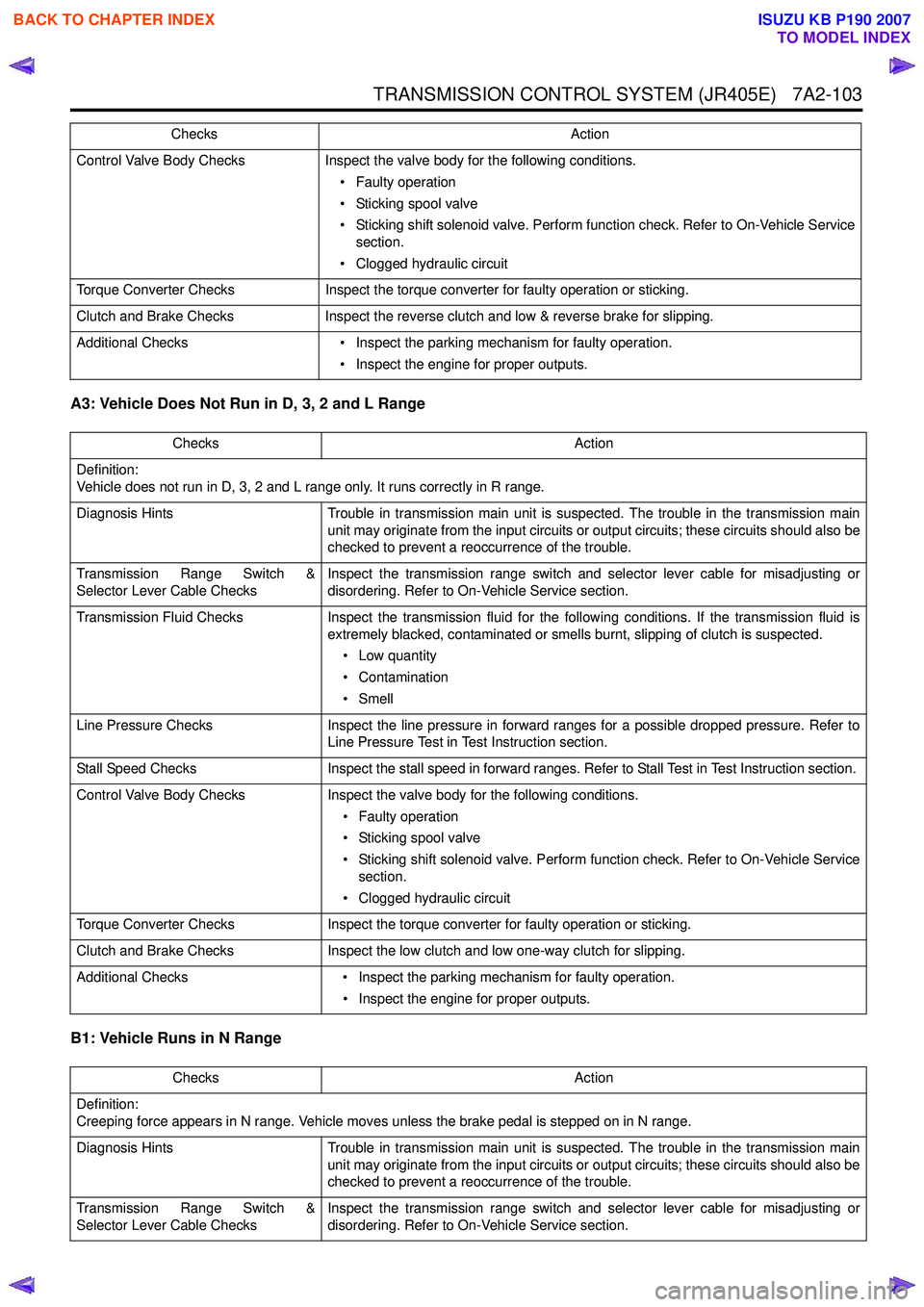 ISUZU KB P190 2007  Workshop Repair Manual TRANSMISSION CONTROL SYSTEM (JR405E)   7A2-103
A3: Vehicle Does Not Run in D, 3, 2 and L Range 
B1: Vehicle Runs in N Range
Control Valve Body Checks Inspect the valve body for the following condition