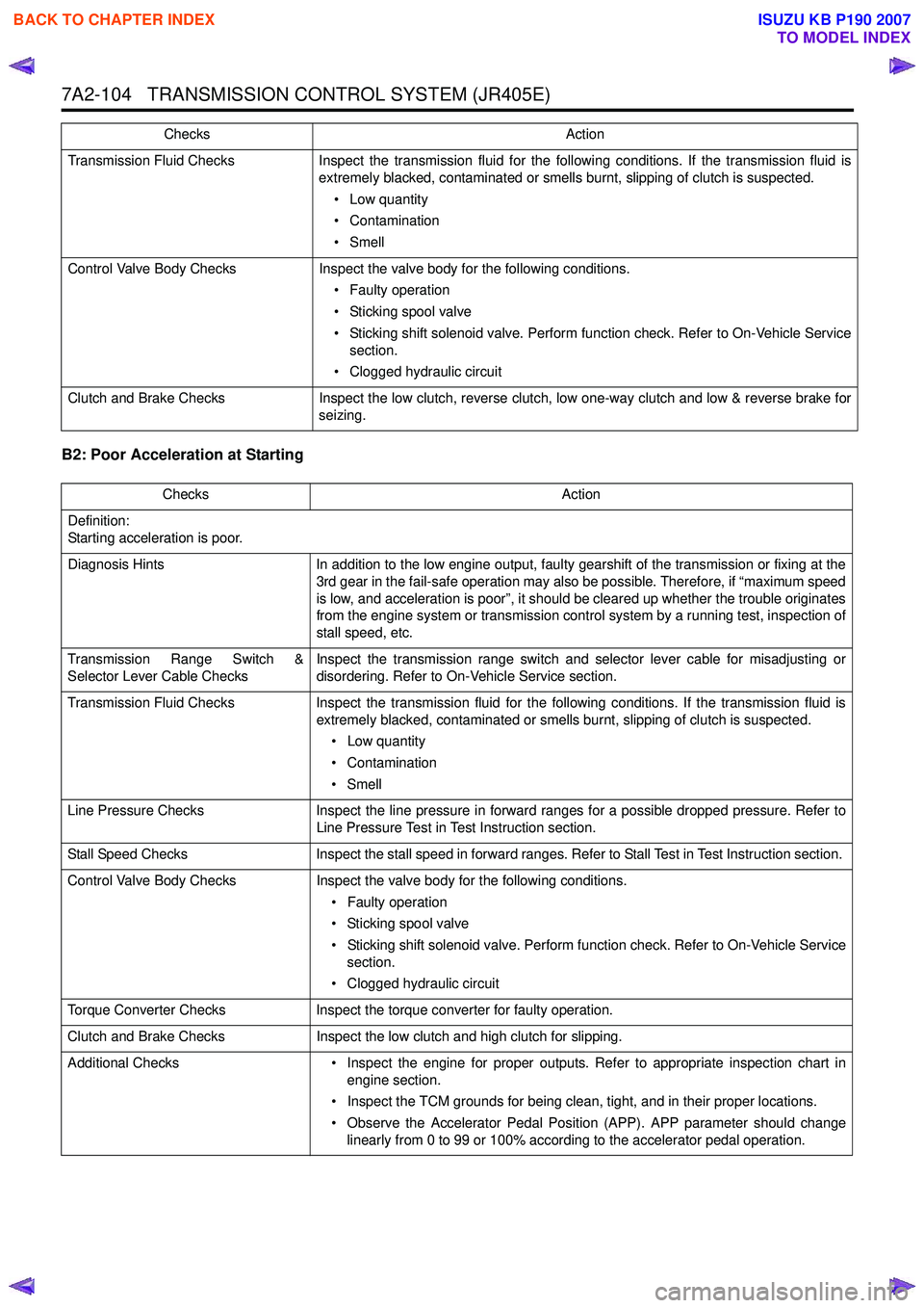 ISUZU KB P190 2007  Workshop Repair Manual 7A2-104   TRANSMISSION CONTROL SYSTEM (JR405E)
B2: Poor Acceleration at Starting 
Transmission Fluid ChecksInspect the transmission fluid for the following conditions. If the transmission fluid is
ext