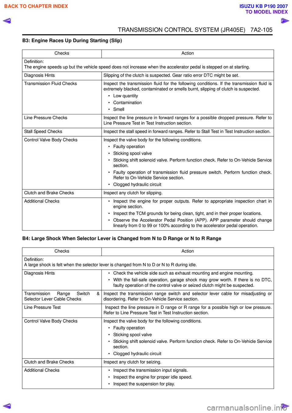 ISUZU KB P190 2007  Workshop Repair Manual TRANSMISSION CONTROL SYSTEM (JR405E)   7A2-105
B3: Engine Races Up During Starting (Slip) 
B4: Large Shock When Selector Lever is Changed from N to D Range or N to R Range
Checks Action
Definition: 
T