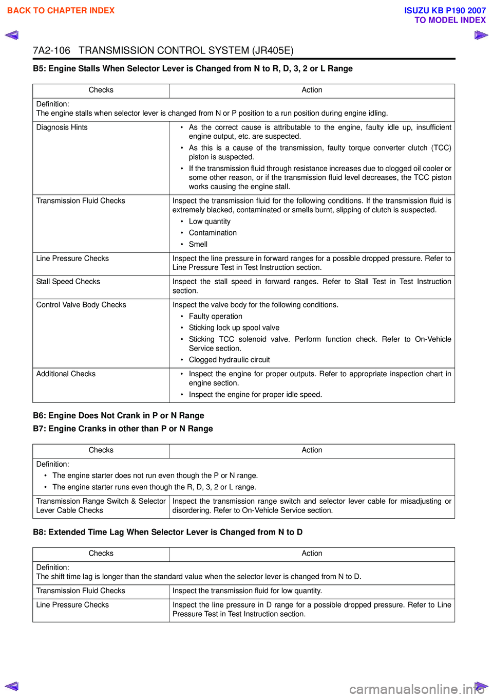 ISUZU KB P190 2007  Workshop Repair Manual 7A2-106   TRANSMISSION CONTROL SYSTEM (JR405E)
B5: Engine Stalls When Selector Lever is Changed from N to R, D, 3, 2 or L Range 
B6: Engine Does Not Crank in P or N Range 
B7: Engine Cranks in other t