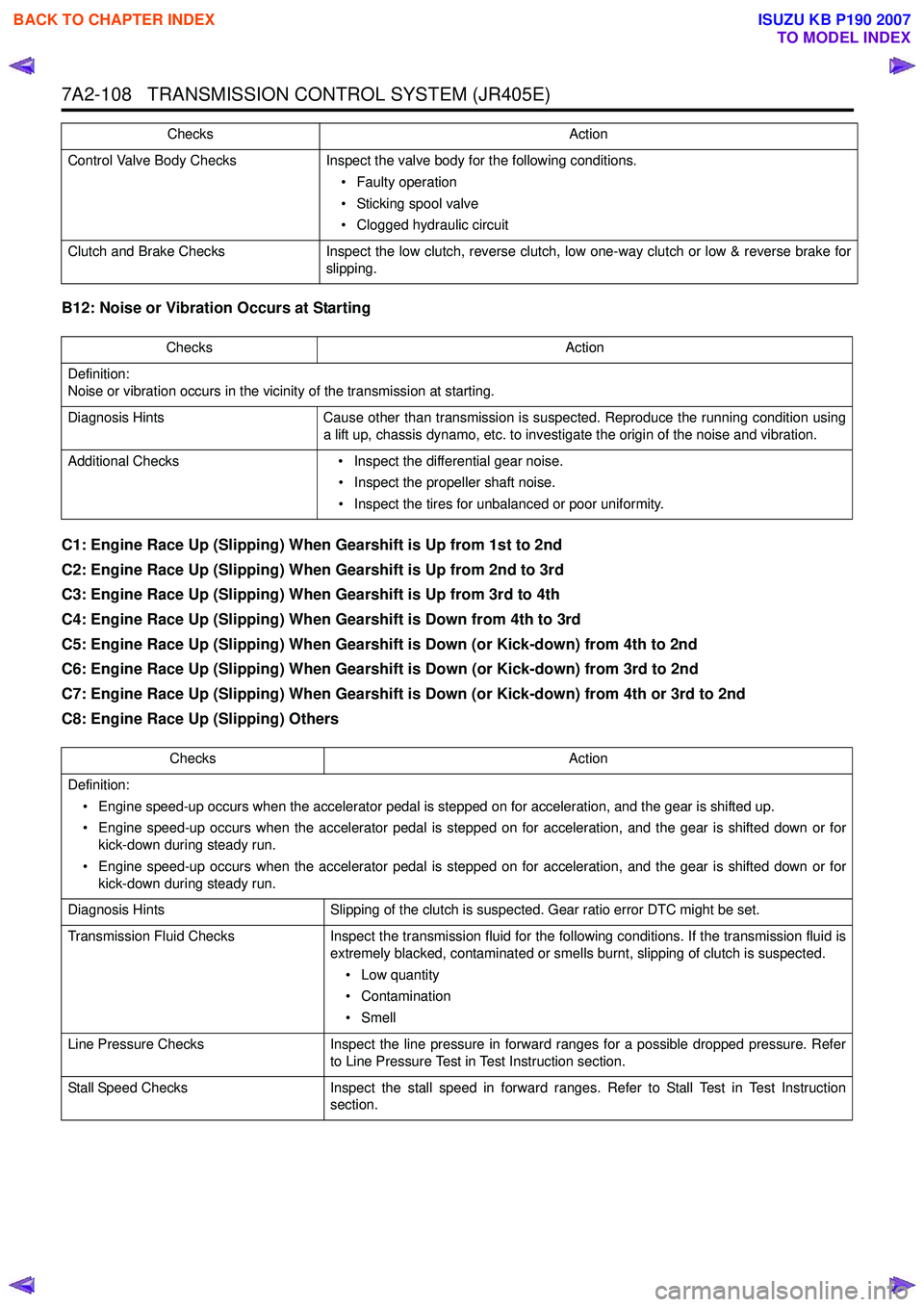 ISUZU KB P190 2007  Workshop Repair Manual 7A2-108   TRANSMISSION CONTROL SYSTEM (JR405E)
B12: Noise or Vibration Occurs at Starting  
C1: Engine Race Up (Slipping) When Gearshift is Up from 1st to 2nd  
C2: Engine Race Up (Slipping) When Gear