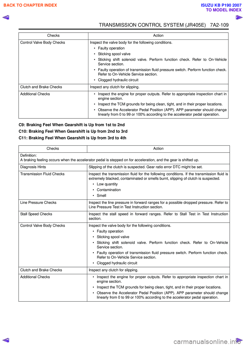 ISUZU KB P190 2007  Workshop Repair Manual TRANSMISSION CONTROL SYSTEM (JR405E)   7A2-109
C9: Braking Feel When Gearshift is Up from 1st to 2nd 
C10: Braking Feel When Gearshift is Up from 2nd to 3rd 
C11: Braking Feel When Gearshift is Up fro