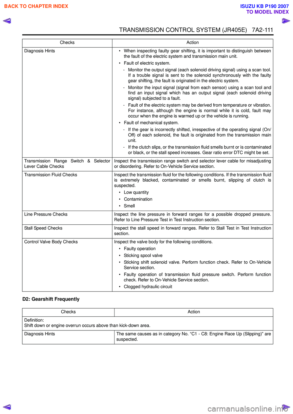 ISUZU KB P190 2007  Workshop Repair Manual TRANSMISSION CONTROL SYSTEM (JR405E)   7A2-111
D2: Gearshift Frequently
Diagnosis Hints• When inspecting faulty gear shifting, it is important to distinguish between
the fault of the electric system