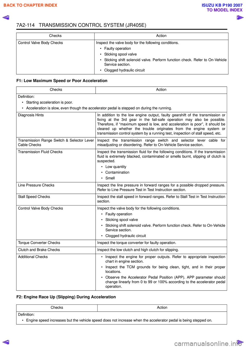 ISUZU KB P190 2007  Workshop Repair Manual 7A2-114   TRANSMISSION CONTROL SYSTEM (JR405E)
F1: Low Maximum Speed or Poor Acceleration  
F2: Engine Race Up (Slipping) During Acceleration 
Control Valve Body ChecksInspect the valve body for the f