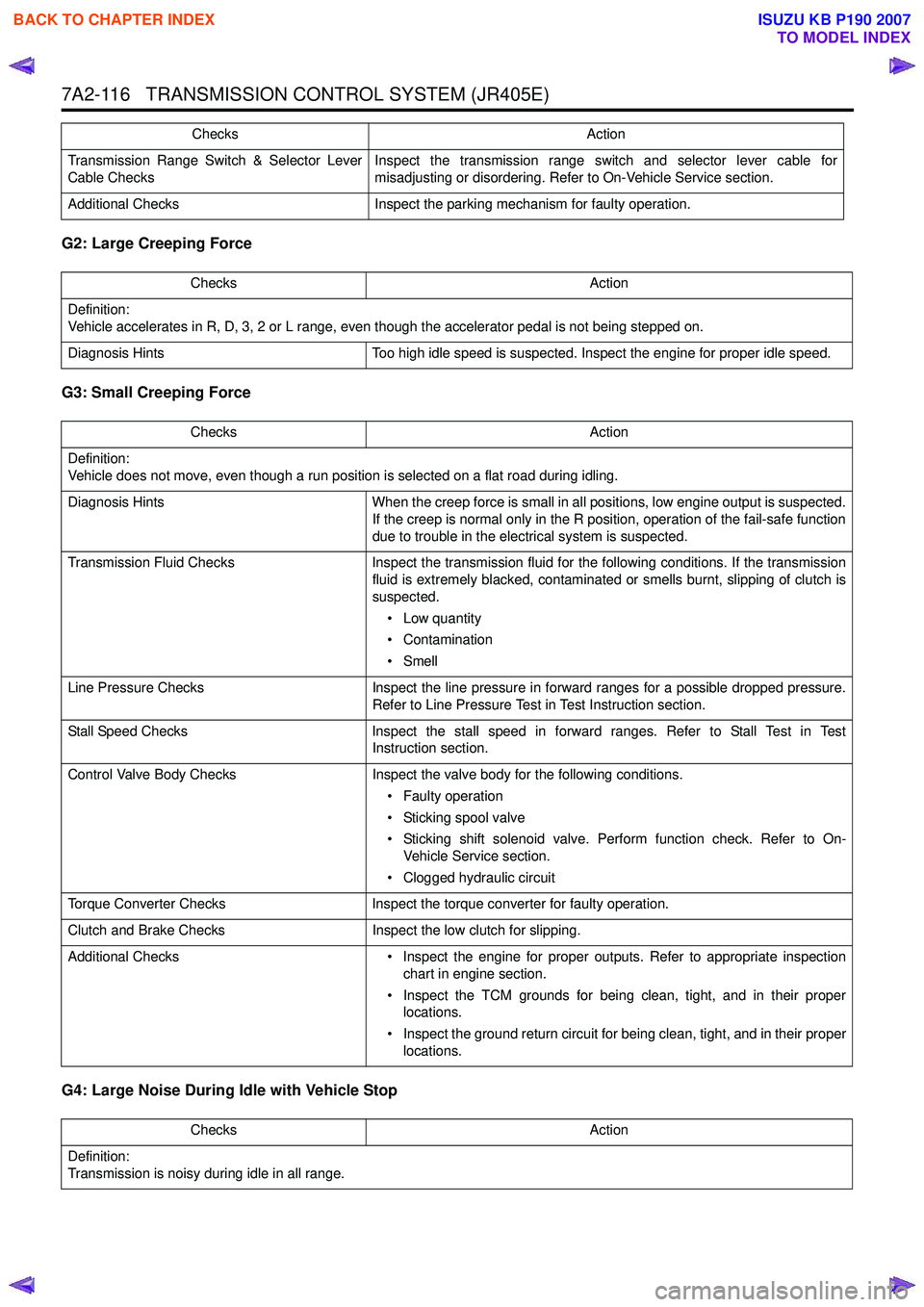 ISUZU KB P190 2007  Workshop Repair Manual 7A2-116   TRANSMISSION CONTROL SYSTEM (JR405E)
G2: Large Creeping Force  
G3: Small Creeping Force  
G4: Large Noise During Idle with Vehicle Stop
Transmission Range Switch & Selector Lever 
Cable Che