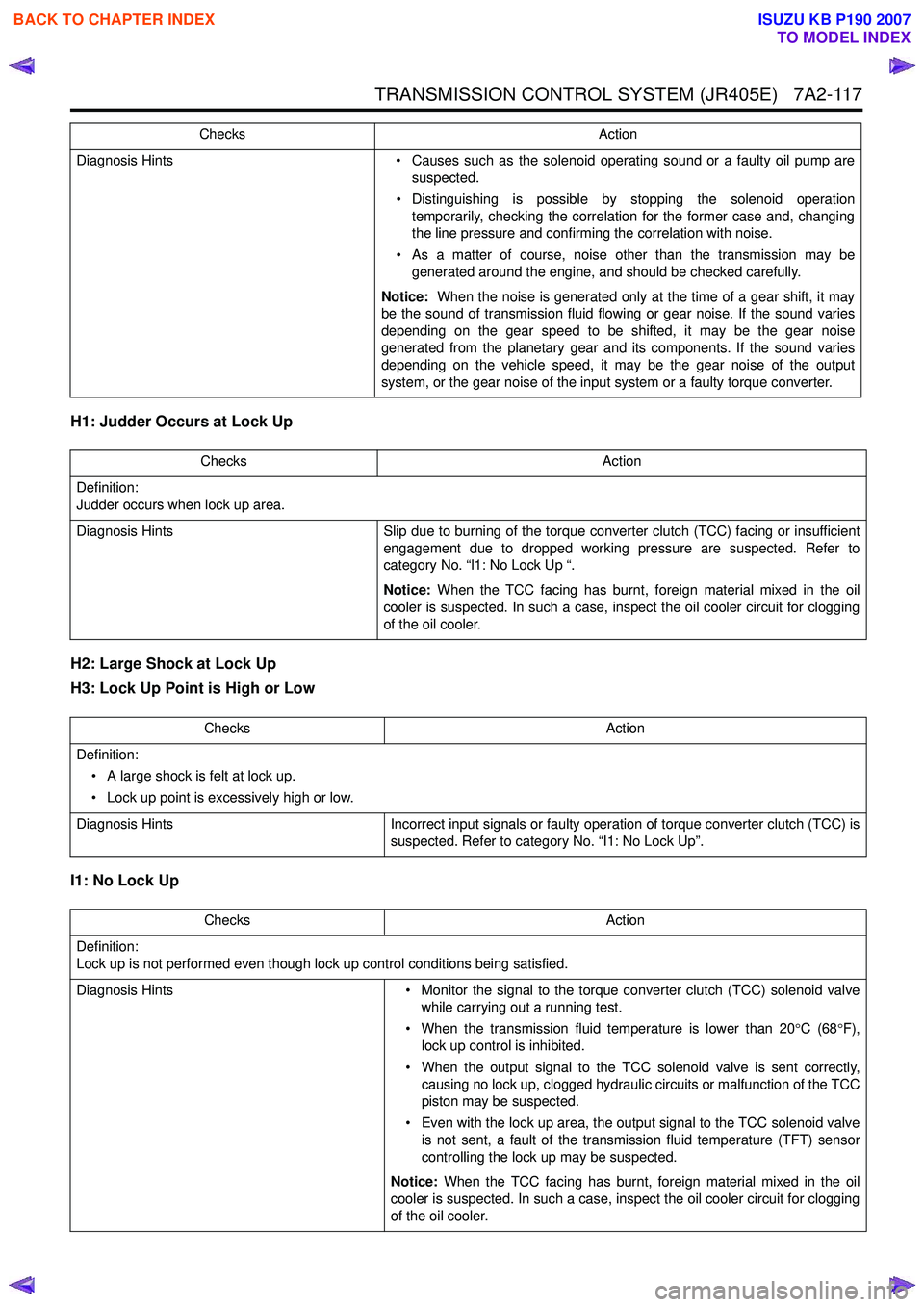 ISUZU KB P190 2007  Workshop Repair Manual TRANSMISSION CONTROL SYSTEM (JR405E)   7A2-117
H1: Judder Occurs at Lock Up  
H2: Large Shock at Lock Up  
H3: Lock Up Point is High or Low  
I1: No Lock Up 
Diagnosis Hints • Causes such as the sol