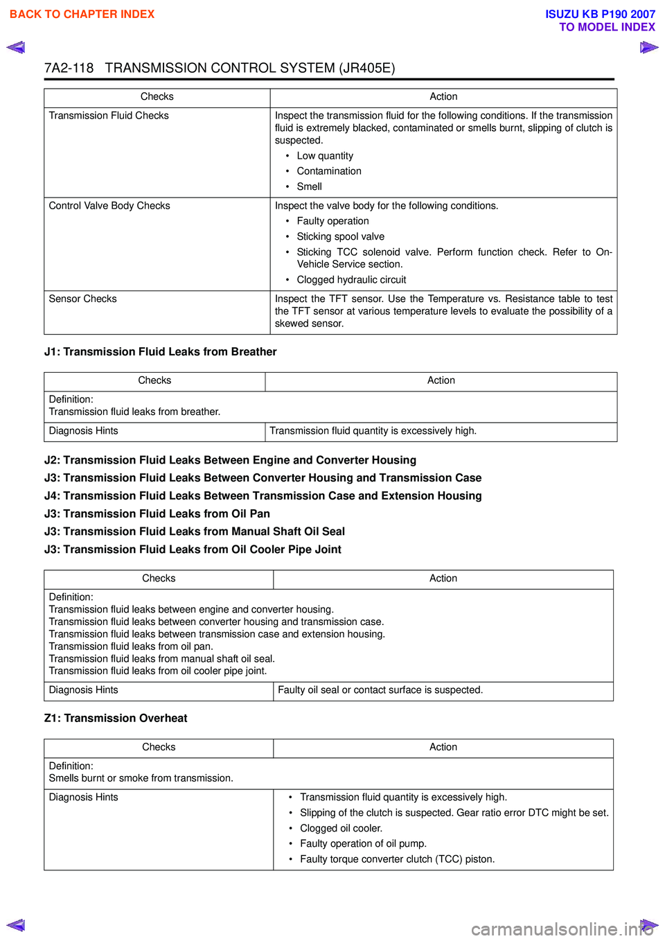 ISUZU KB P190 2007  Workshop Repair Manual 7A2-118   TRANSMISSION CONTROL SYSTEM (JR405E)
J1: Transmission Fluid Leaks from Breather  
J2: Transmission Fluid Leaks Between Engine and Converter Housing 
J3: Transmission Fluid Leaks Between Conv