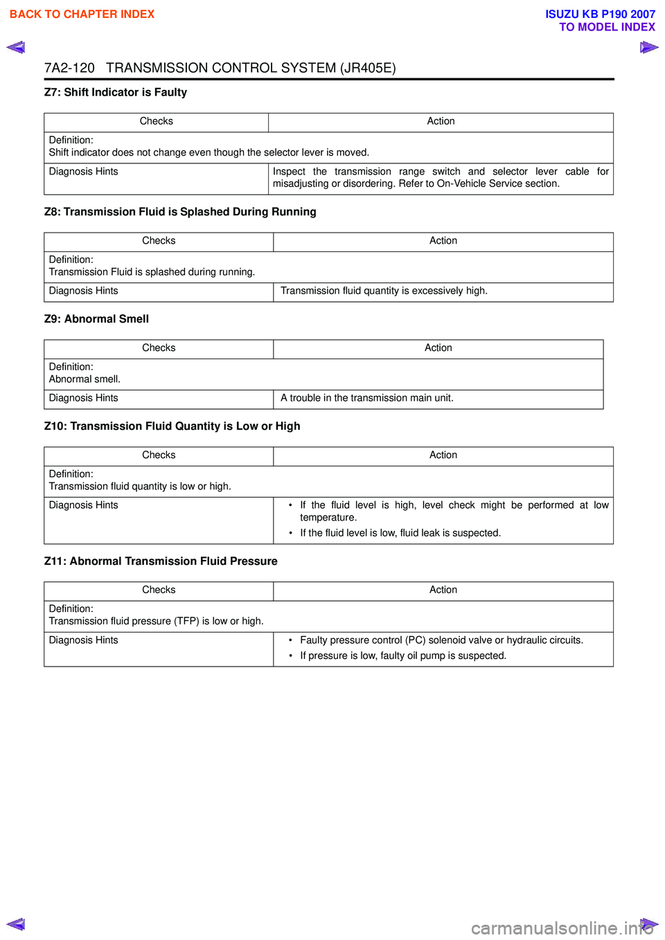 ISUZU KB P190 2007  Workshop Repair Manual 7A2-120   TRANSMISSION CONTROL SYSTEM (JR405E)
Z7: Shift Indicator is Faulty  
Z8: Transmission Fluid is Splashed During Running 
Z9: Abnormal Smell 
Z10: Transmission Fluid Quantity is Low or High  
