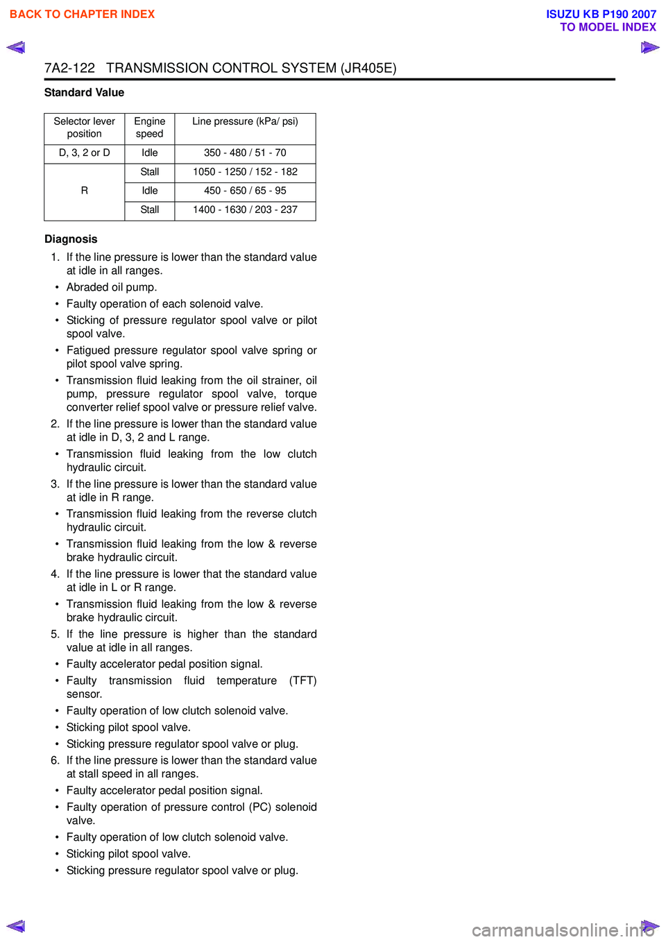 ISUZU KB P190 2007  Workshop Repair Manual 7A2-122   TRANSMISSION CONTROL SYSTEM (JR405E)
Standard Value 
Diagnosis  1. If the line pressure is lower than the standard value at idle in all ranges. 
• Abraded oil pump. 
• Faulty operation o