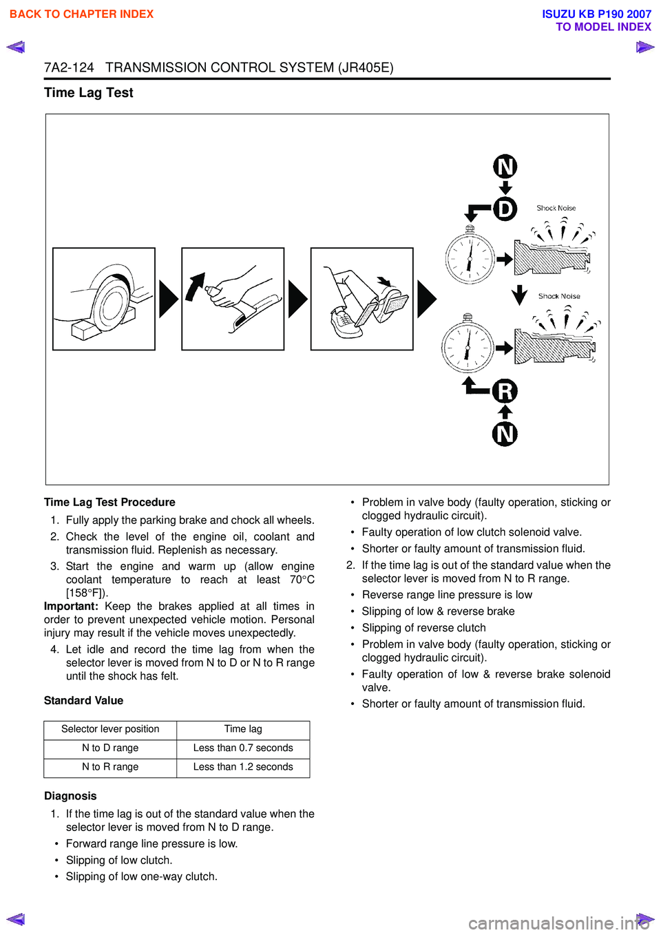 ISUZU KB P190 2007  Workshop Repair Manual 7A2-124   TRANSMISSION CONTROL SYSTEM (JR405E)
Time Lag Test
Time Lag Test Procedure1. Fully apply the parking brake and chock all wheels. 
2. Check the level of the engine oil, coolant and transmissi