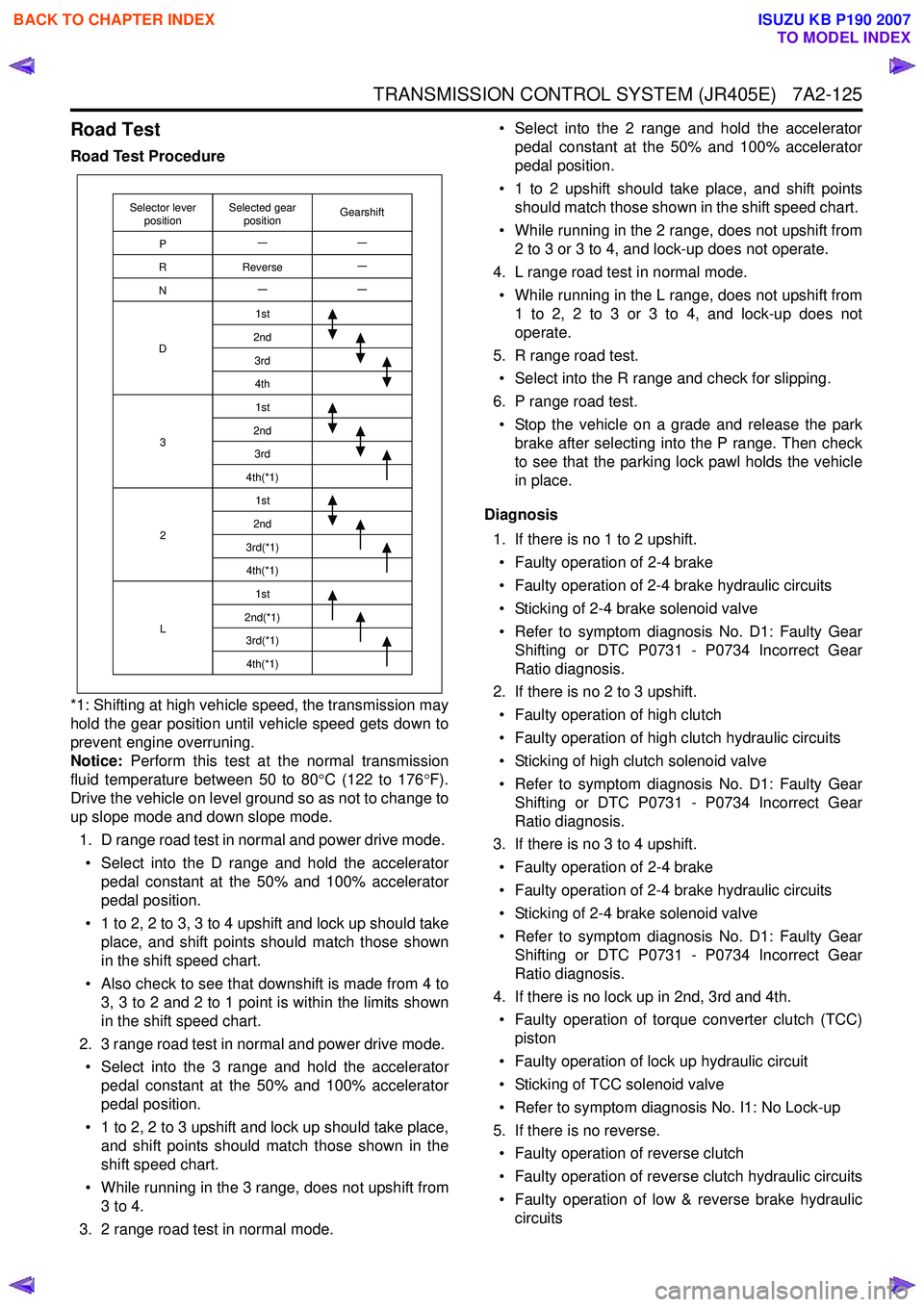 ISUZU KB P190 2007 Workshop Repair Manual TRANSMISSION CONTROL SYSTEM (JR405E) 7A2-125
Road Test
Road Test Procedure
*1: Shifting at high vehicle speed, the transmission may
hold the gear position until vehicle speed gets down to
prevent ISUZU KB P190 2007 Workshop Repair Manual TRANSMISSION CONTROL SYSTEM (JR405E) 7A2-125
Road Test
Road Test Procedure
*1: Shifting at high vehicle speed, the transmission may
hold the gear position until vehicle speed gets down to
prevent