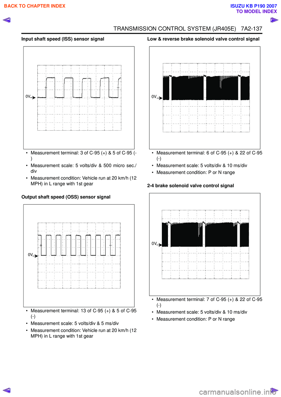 ISUZU KB P190 2007  Workshop Repair Manual TRANSMISSION CONTROL SYSTEM (JR405E)   7A2-137
Input shaft speed (ISS) sensor signal• Measurement terminal: 3 of C-95 (+) & 5 of C-95 (- )
• Measurement scale: 5 volts/div & 500 micro sec./ div
