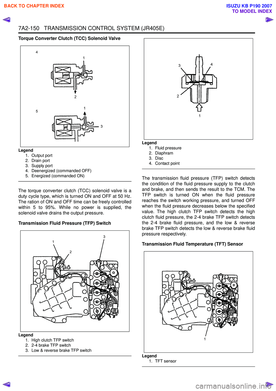ISUZU KB P190 2007  Workshop Repair Manual 7A2-150   TRANSMISSION CONTROL SYSTEM (JR405E)
Torque Converter Clutch (TCC) Solenoid Valve
Legend1. Output port 
2. Drain port
3. Supply port  
4. Deenergized (commanded OFF) 
5. Energized (commanded