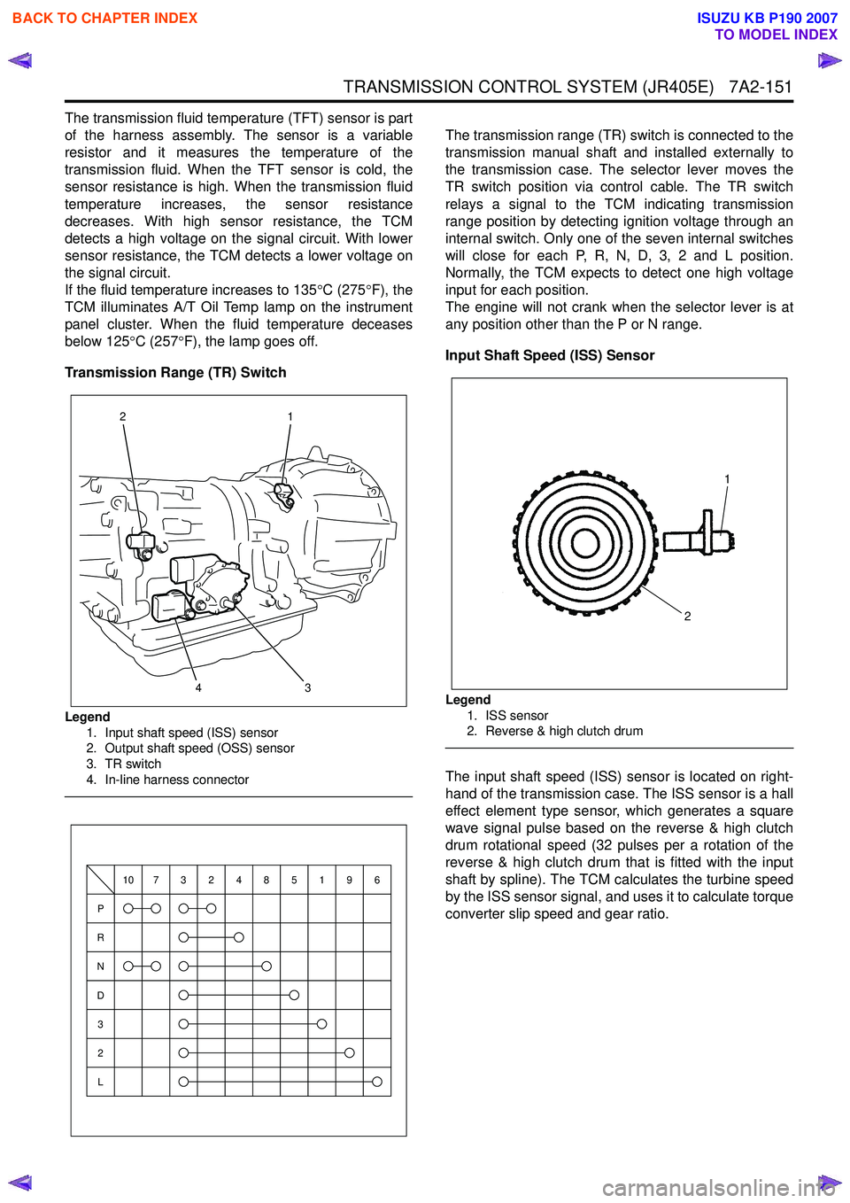 ISUZU KB P190 2007  Workshop Repair Manual TRANSMISSION CONTROL SYSTEM (JR405E)   7A2-151
The transmission fluid temperature (TFT) sensor is part 
of the harness assembly. The sensor is a variable
resistor and it measures the temperature of th